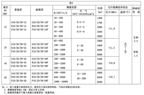 G��R��Fϵ�в����D(zhu��n)������Ӌ